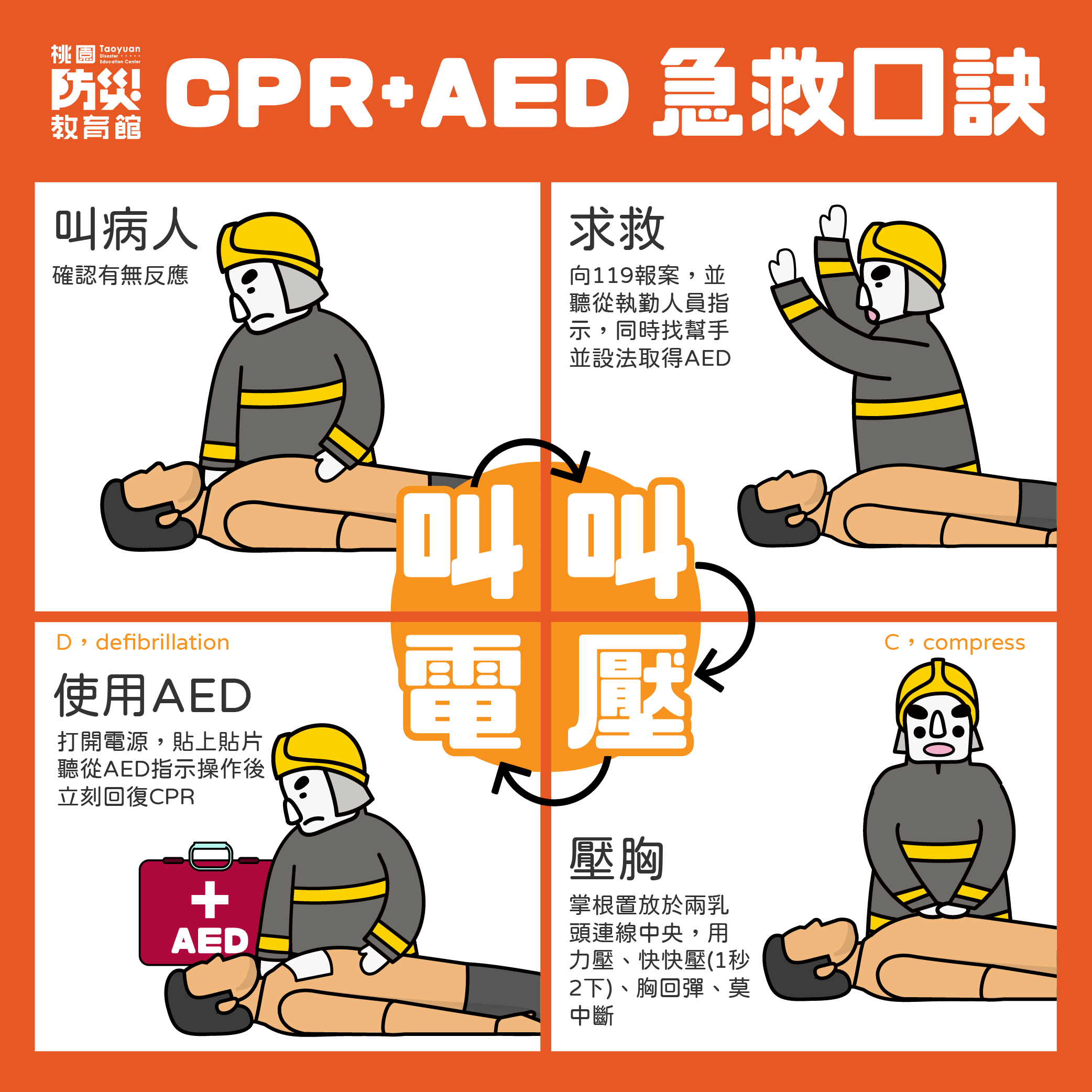CPR+AED photo